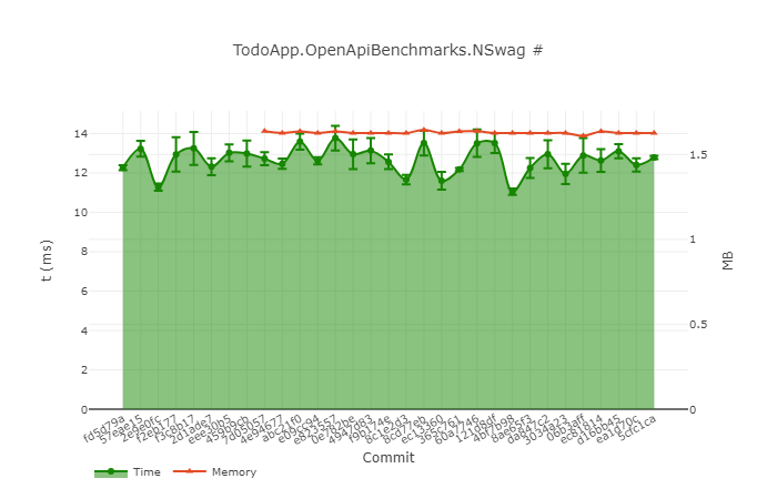 NSwag results for .NET 9 preview 7