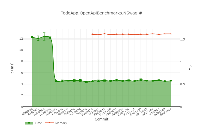 NSwag results for .NET 9 preview 7